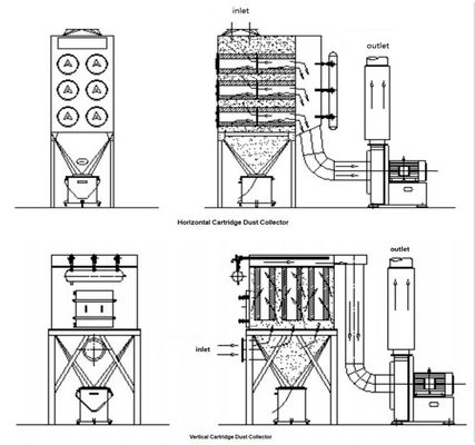 12500-23500m3/h Collecteur de poussière à cartouche de filtre de volume d'air pour la filtration industrielle