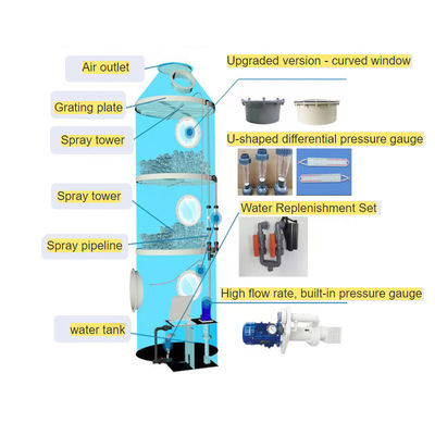 4000 mm de hauteur épuration par pulvérisation humide tour de nettoyage des gaz pour le contrôle de la pollution de l'air