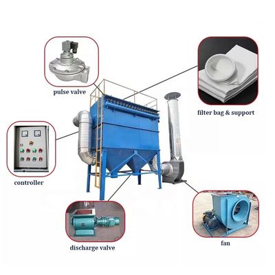 Collecteur de poussière à filtre antistatique pour la collecte de poussière de scie de 4 kW dans les milieux industriels