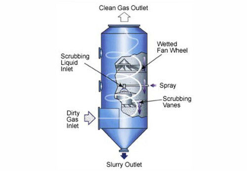 5 kW de puissance de la pompe, tour de nettoyage de poussière, tour de lavage par pulvérisation pour le traitement des gaz d'échappement en blanc ou de couleur personnalisable