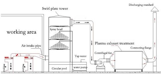 Purificateur d'air industriel adapté à vos besoins avec un diamètre de tuyau de pompage de 32 mm