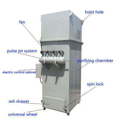 2160-4300 m3/h Volume d'air Machine de collecte des poussières par sablage avec une taille minimale de particules de 0,2 micron